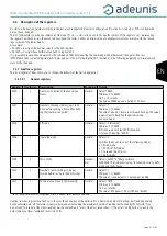 Preview for 63 page of Adeunis RF ARF8276E User Manual