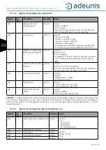 Preview for 64 page of Adeunis RF ARF8276E User Manual