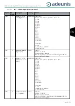 Preview for 65 page of Adeunis RF ARF8276E User Manual