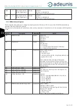 Preview for 66 page of Adeunis RF ARF8276E User Manual