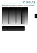 Preview for 67 page of Adeunis RF ARF8276E User Manual