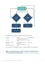 Preview for 56 page of Adeunis RF COMFORT LwM2M User Manual