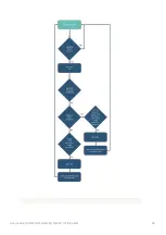 Preview for 59 page of Adeunis RF COMFORT LwM2M User Manual