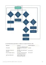 Preview for 63 page of Adeunis RF COMFORT LwM2M User Manual