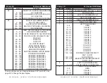 Preview for 29 page of ADJ 3 SIXTY 2R User Instructions