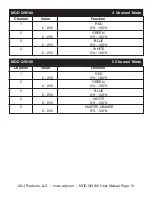 Preview for 11 page of ADJ MOD QW100 User Instructions