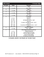 Preview for 13 page of ADJ MOD QW100 User Instructions