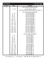 Preview for 14 page of ADJ MOD QW100 User Instructions