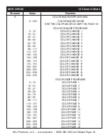 Preview for 17 page of ADJ MOD QW100 User Instructions