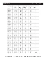 Preview for 20 page of ADJ MOD QW100 User Instructions