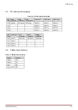 Preview for 49 page of ADLINK Technology AmITX-AL-I User Manual