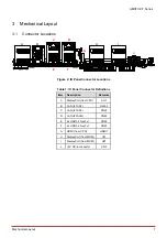 Preview for 15 page of ADLINK Technology AMSTX-CF Series User Manual