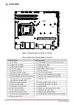 Preview for 16 page of ADLINK Technology AMSTX-CF Series User Manual