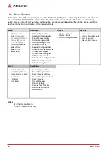 Preview for 46 page of ADLINK Technology AMSTX-CF Series User Manual