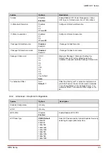 Preview for 51 page of ADLINK Technology AMSTX-CF Series User Manual