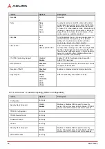 Preview for 60 page of ADLINK Technology AMSTX-CF Series User Manual