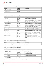 Preview for 62 page of ADLINK Technology AMSTX-CF Series User Manual