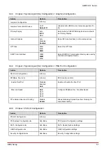 Preview for 65 page of ADLINK Technology AMSTX-CF Series User Manual