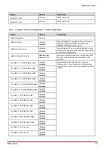 Preview for 67 page of ADLINK Technology AMSTX-CF Series User Manual