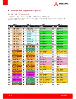 Preview for 12 page of ADLINK Technology cExpress-HL User Manual