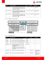 Preview for 20 page of ADLINK Technology cExpress-HL User Manual