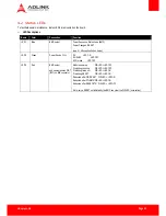 Preview for 33 page of ADLINK Technology cExpress-HL User Manual