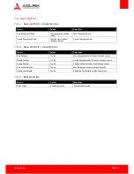 Preview for 67 page of ADLINK Technology cExpress-HL User Manual