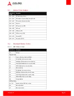 Preview for 69 page of ADLINK Technology cExpress-HL User Manual