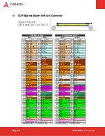 Preview for 14 page of ADLINK Technology COM Express nanoX-BASE User Manual