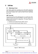 Preview for 58 page of ADLINK Technology cPCI-3840 Series User Manual