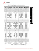 Preview for 28 page of ADLINK Technology CT-61 User Manual