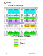 Preview for 34 page of ADLINK Technology CT-61 User Manual