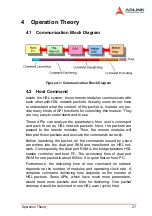 Preview for 37 page of ADLINK Technology HSL-4XMO User Manual