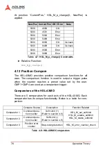 Preview for 88 page of ADLINK Technology HSL-4XMO User Manual