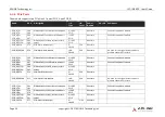 Preview for 34 page of ADLINK Technology LEC-IMX6R2 User Manual