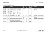 Preview for 38 page of ADLINK Technology LEC-IMX6R2 User Manual