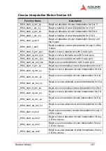 Preview for 179 page of ADLINK Technology MPC-8164 User Manual