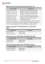 Preview for 184 page of ADLINK Technology MPC-8164 User Manual