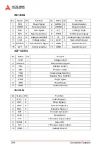 Preview for 302 page of ADLINK Technology MPC-8164 User Manual