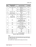 Preview for 93 page of ADLINK Technology NuPRO-A40H User Manual