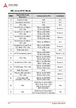 Preview for 92 page of ADLINK Technology NuPRO-E340 User Manual