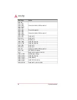 Preview for 88 page of ADLINK Technology NuPRO-E43 Manual