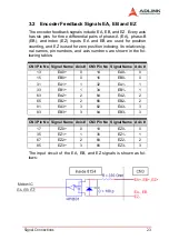 Preview for 33 page of ADLINK Technology PCI-8154 User Manual