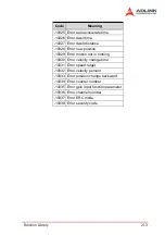 Preview for 223 page of ADLINK Technology PCI-8154 User Manual