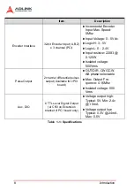 Preview for 22 page of ADLINK Technology PCI-8366+ User Manual