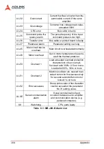 Preview for 178 page of ADLINK Technology PCI-8366+ User Manual