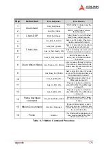 Preview for 185 page of ADLINK Technology PCI-8366+ User Manual