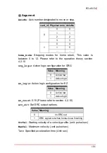 Preview for 113 page of ADLINK Technology PCIe-8154 User Manual