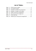 Preview for 7 page of ADLINK Technology PCIe-8332 User Manual