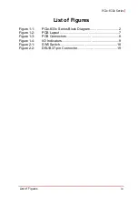 Preview for 9 page of ADLINK Technology PCIe-8332 User Manual